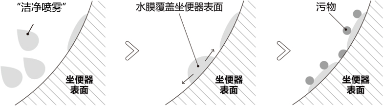 坐便蓋技術說明圖