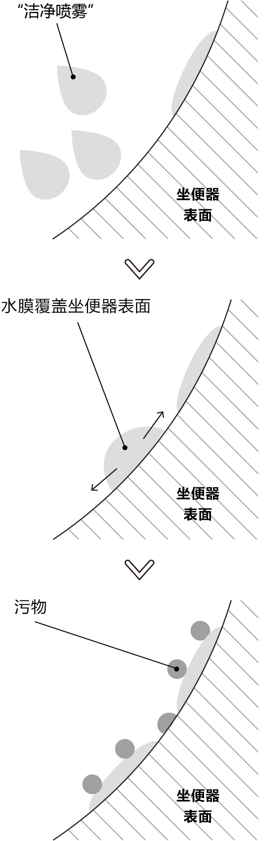 坐便蓋技術說明圖