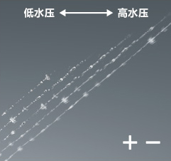 水流調節示意圖