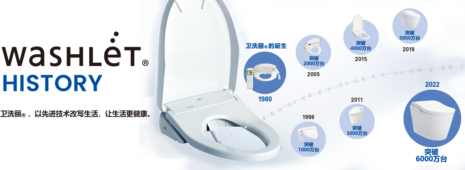 washlet HISTORY.Always Innovationg to Spread a Culture of Everyday Comfort and Cleanliness.